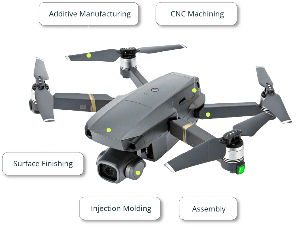 Drone_CTA
